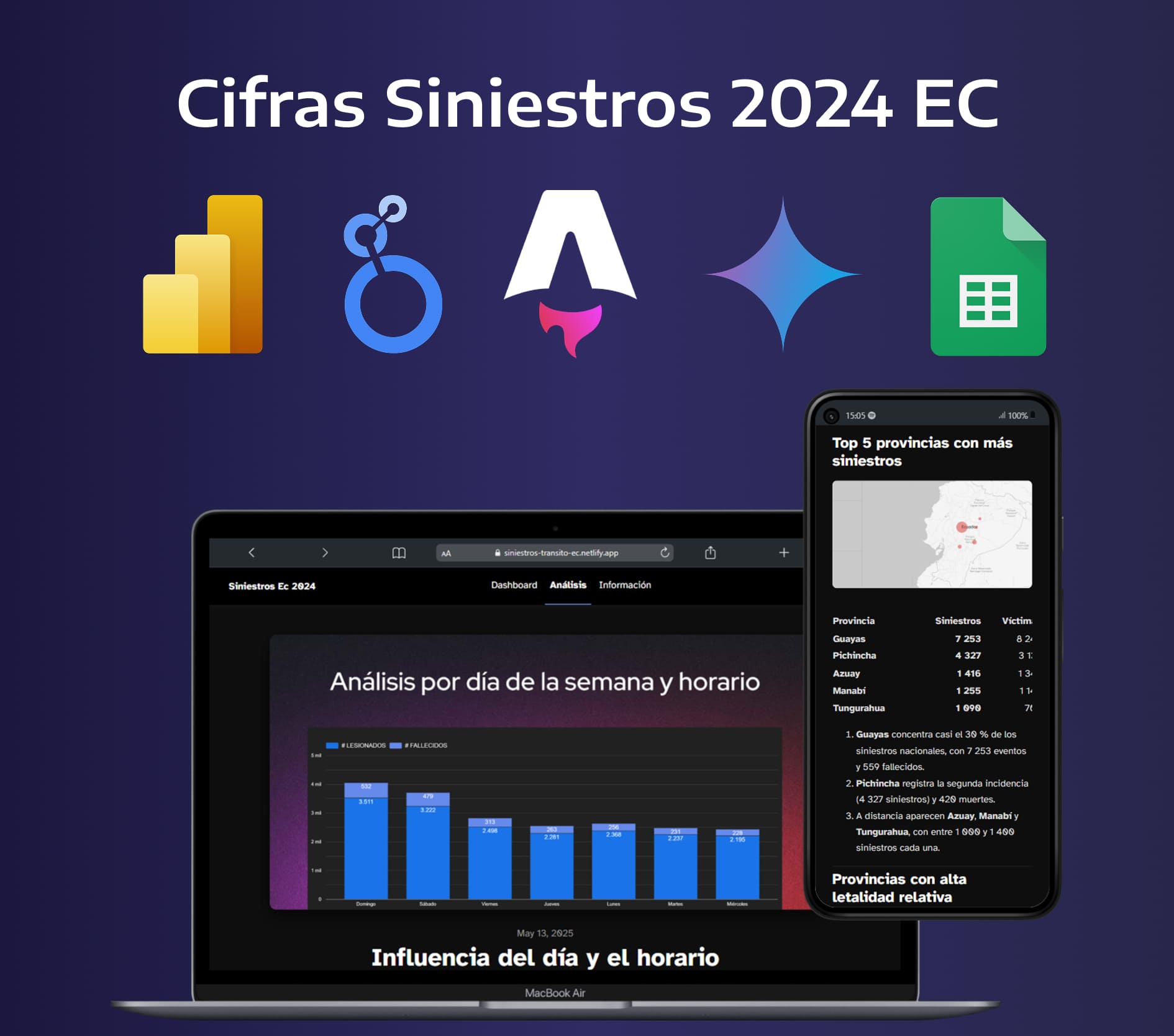 Análisis de datos de siniestros de tránsito en Ecuador 2024